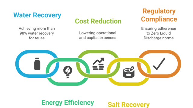 Closing the Loop: How SEDL is Enabling a Water-Independent Textile Industry